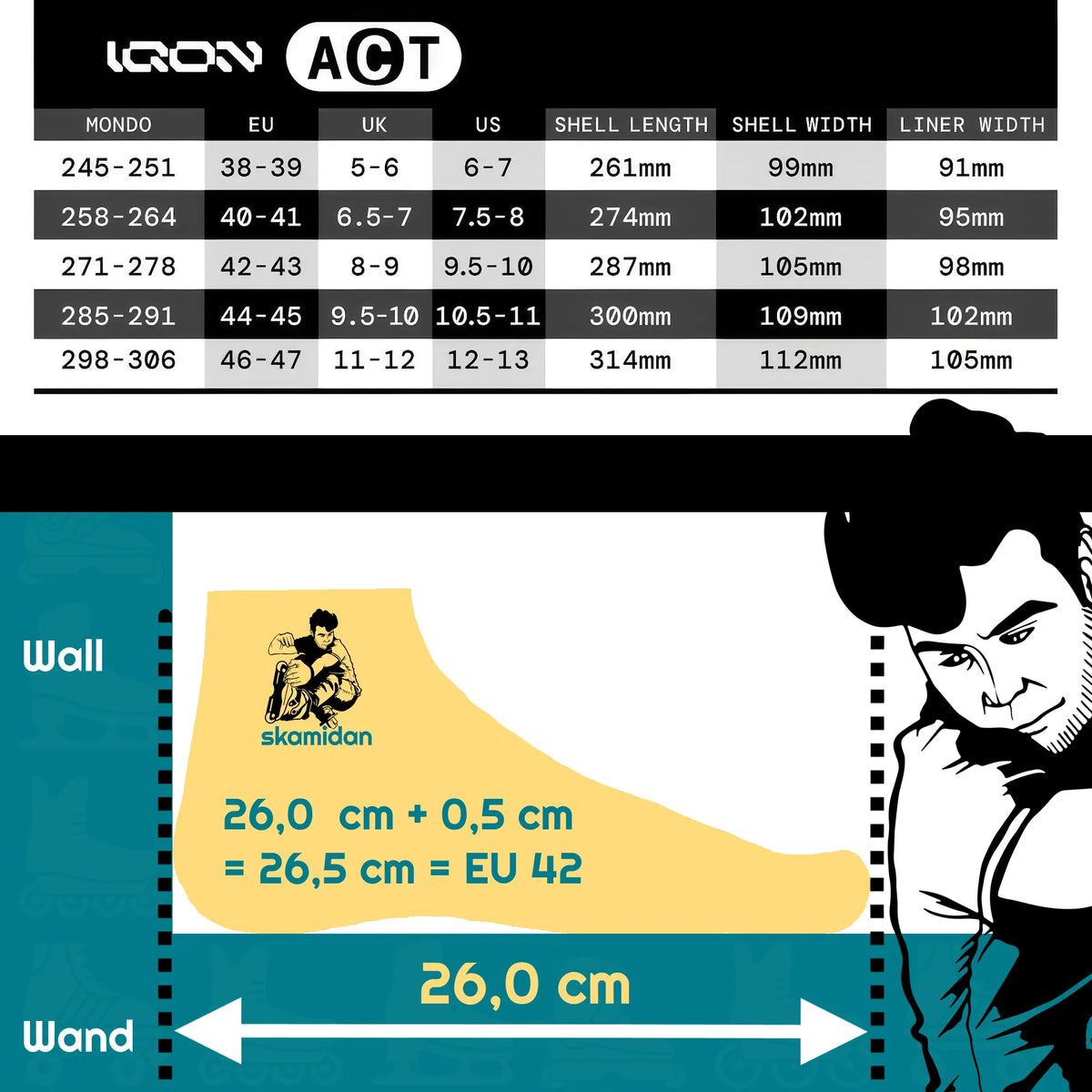 IQON ACT CL Team White Boot Only | Includes 165 mm Dual Point & UFS – Trinity Upgradeable | Urban Inline Skates